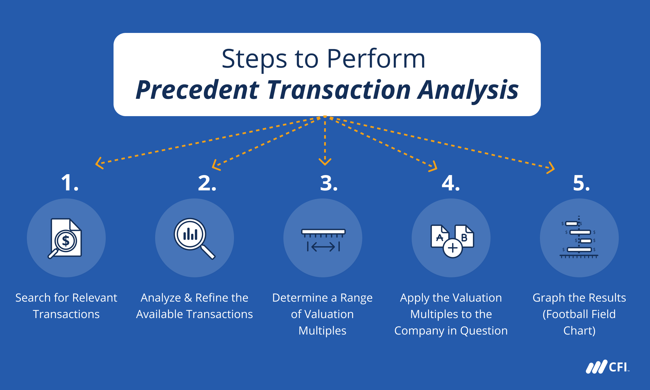 precedent-transaction-analysis-definition-steps