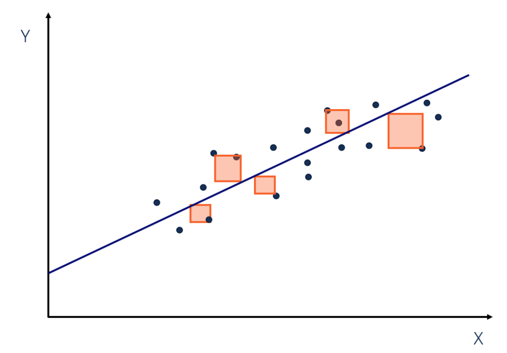excel linear regression least squares