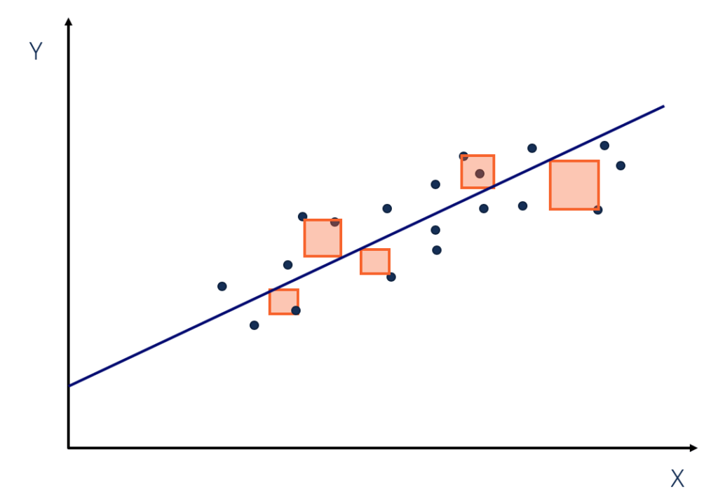 Sum Of Squares Definition Formulas Regression Analysis