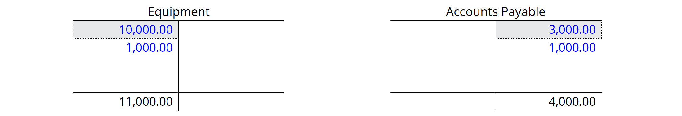 T-Account Example
