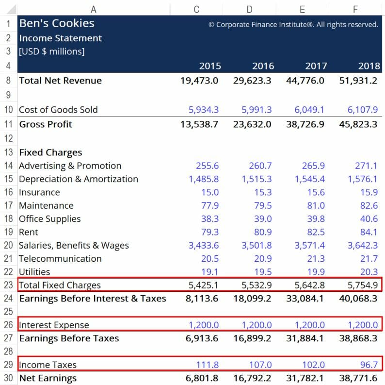 Times Interest Earned (Cash Basis) - Ex1