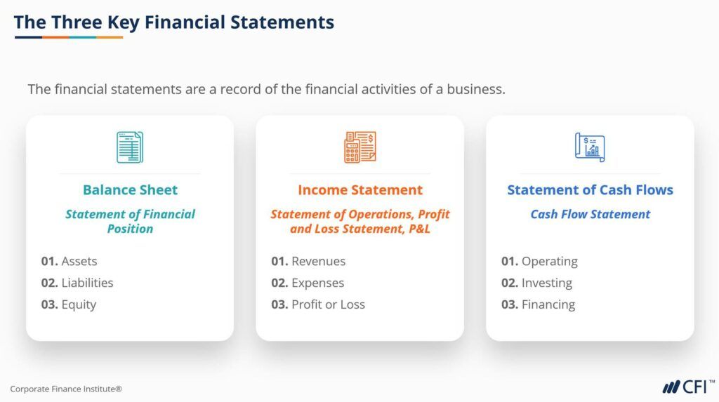 Financial Accounting Overview How It Works Beneficiaries 8033