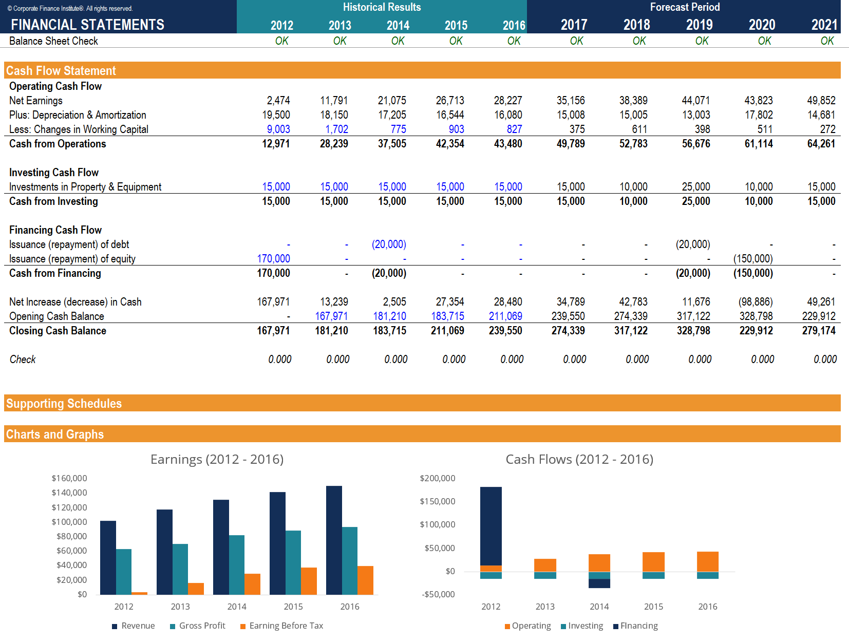 3 statement model income balance sheet cash flow all of the following are operating flows except