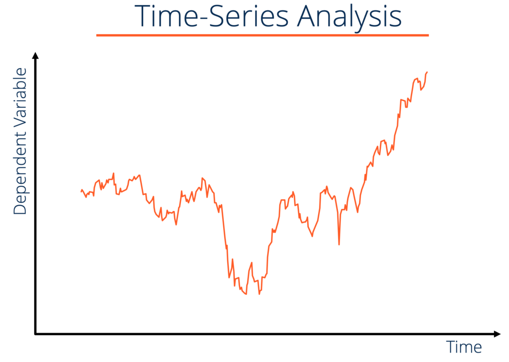 Predictive Data Models: Time Series Analysis| Hevo Data