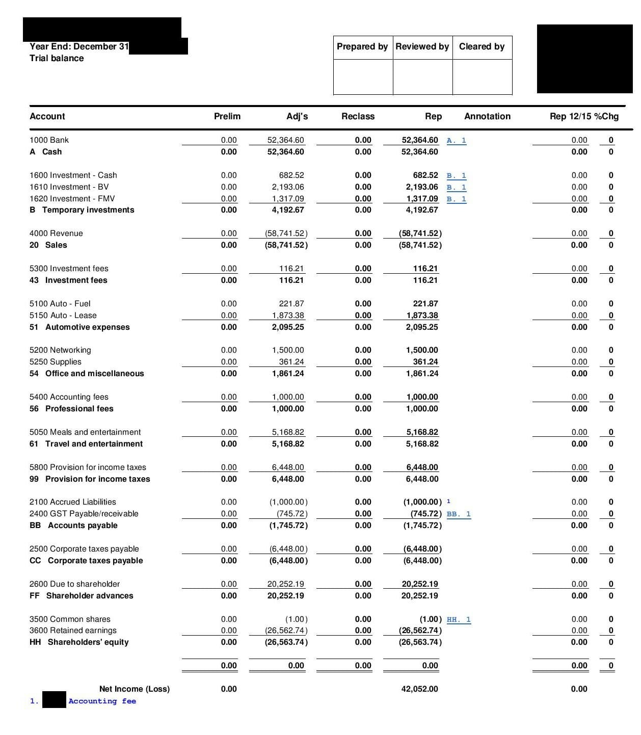 trial balance overview what s included and examples whirlpool sheet wages on income statement