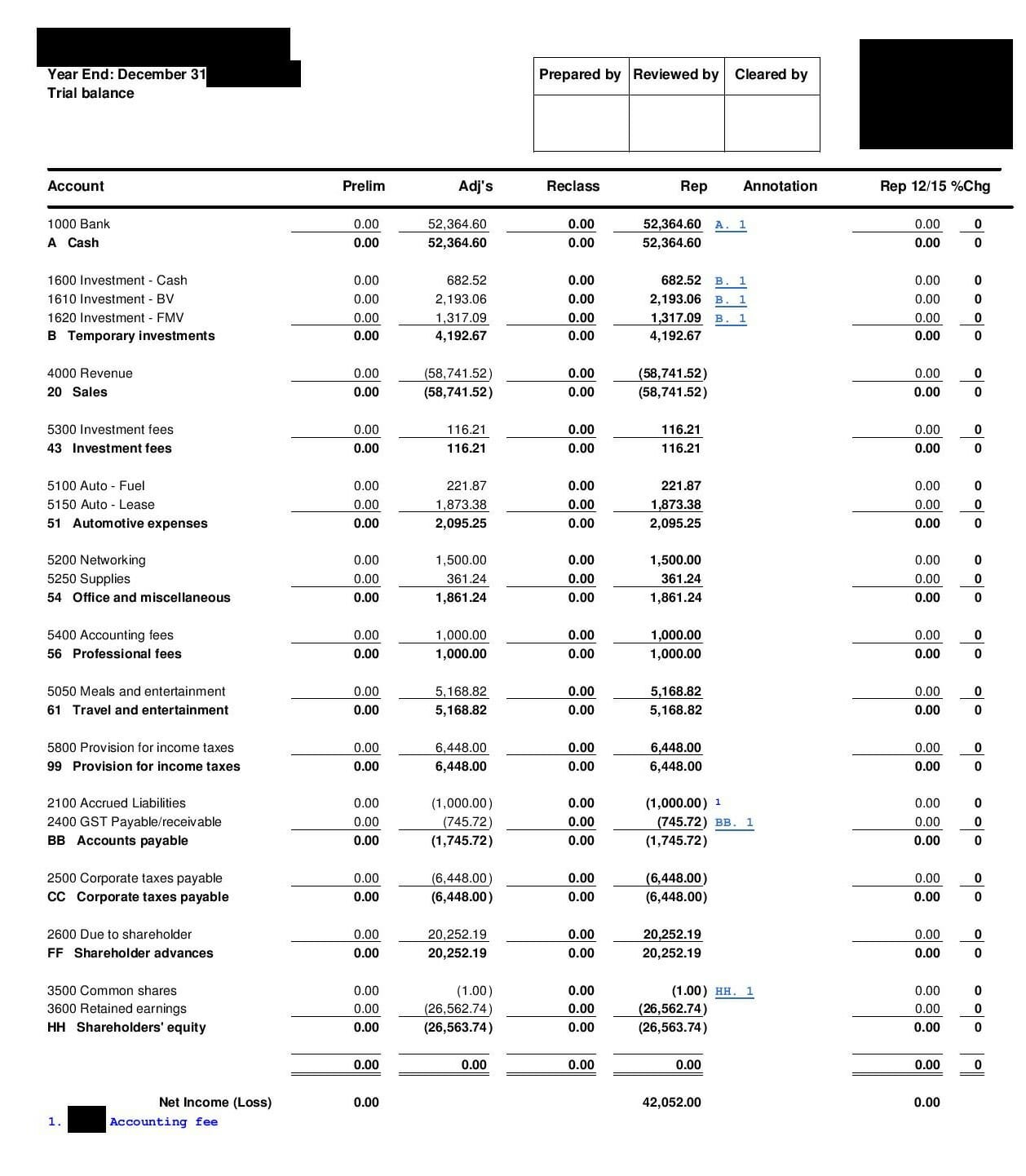 trial balance overview what s included and examples formation expenses in sheet bunge financial statements