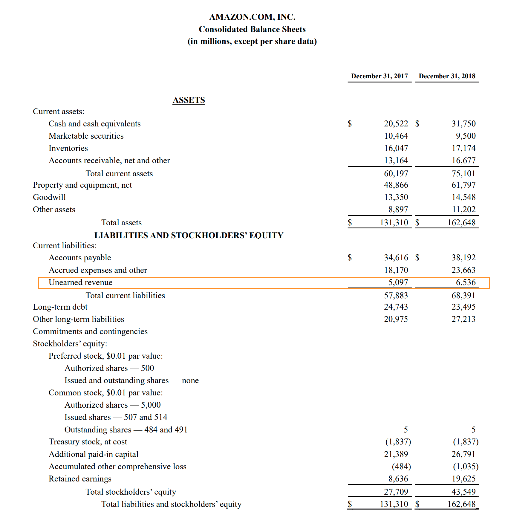 deferred revenue understand revenues in accounting delta balance sheet apple annual report 2016