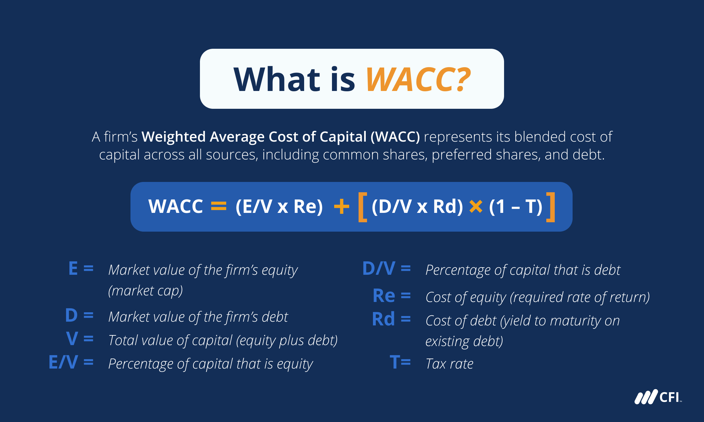 Weighted Average Cost of Capital (WACC)