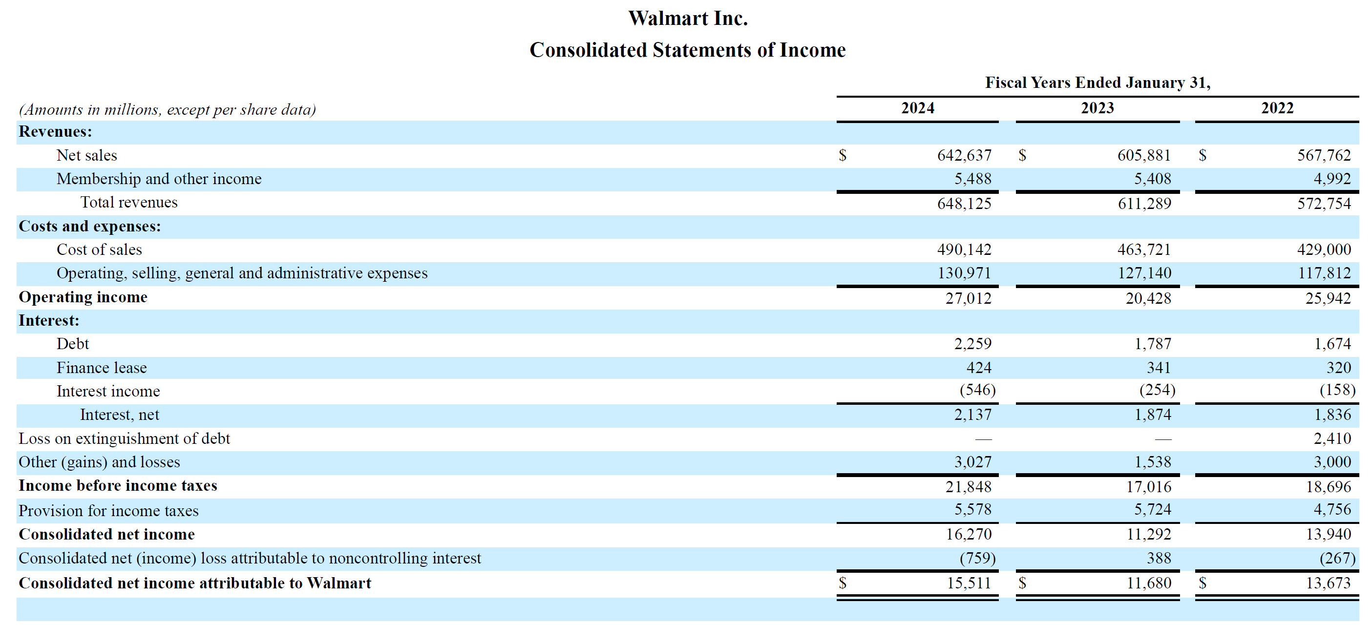 presentation of noncontrolling interest on the balance sheet