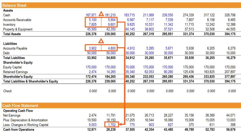 Income Statement Balance Sheet Cash Flow Template Excel from cdn.corporatefinanceinstitute.com