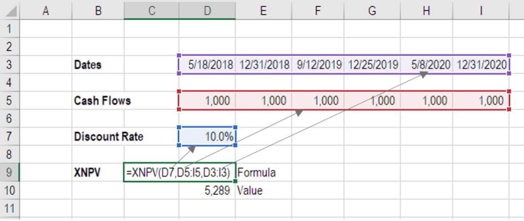 XNPV advanced finance formula in Excel
