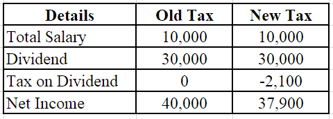 Small Business Owner