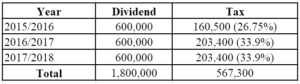 Sample Tax Table 