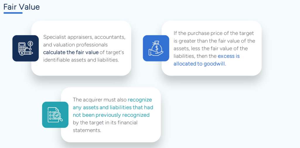 Accounting for Mergers and Acquisitions - Fair Value