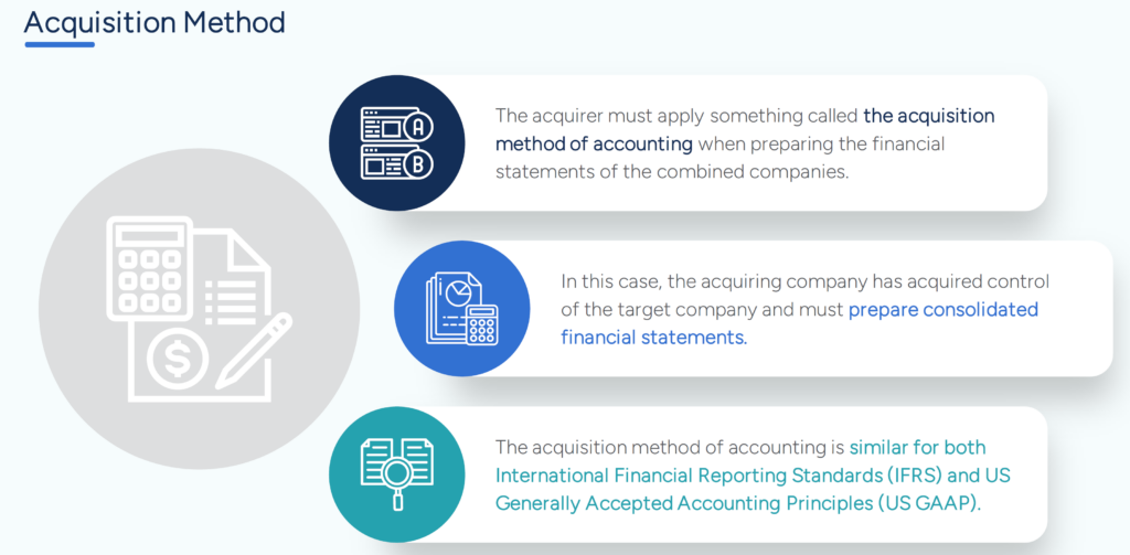 M&A Accounting - The Acquisition Method