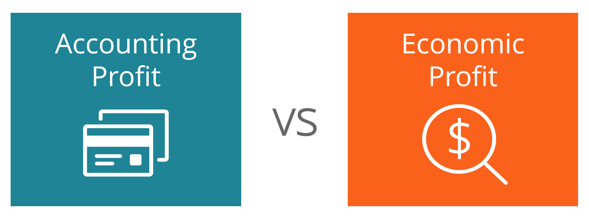 Accounting Profit vs Economic Profit Diagram