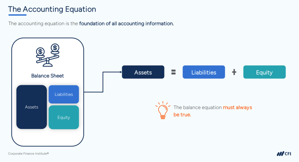 Accounting Equation - Accounting Fundamentals Course