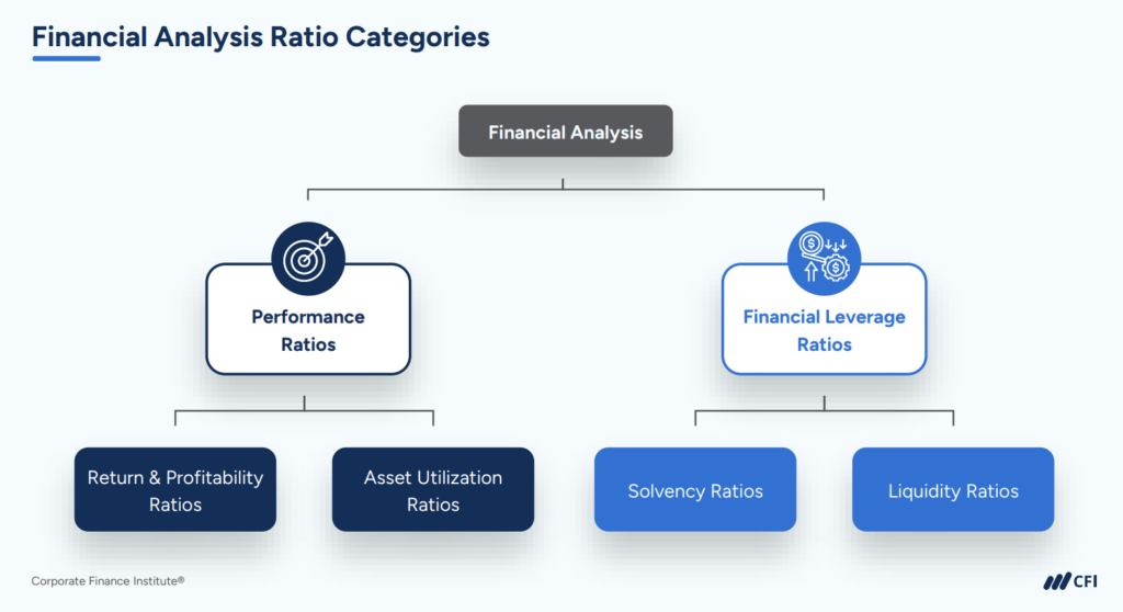 Financial Analysis Ratio Categories - Financial Analysis Fundamentals Course