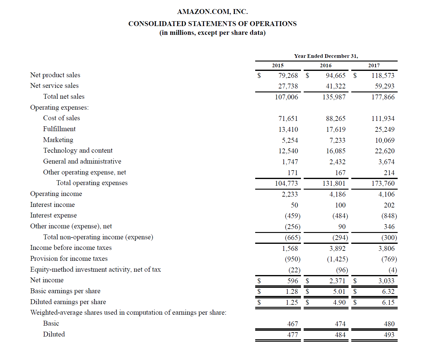 Accounting vs Finance Report