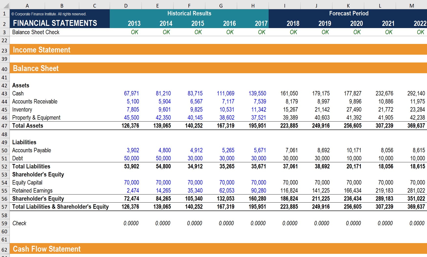 Accounting vs Finance - Overview, Differences and Career Paths