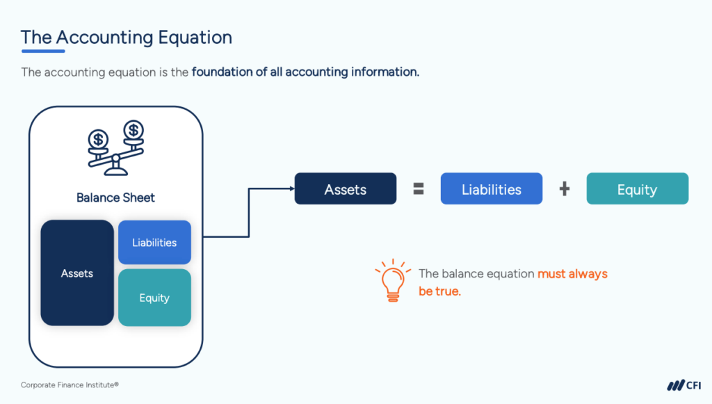 Accounting vs. Financial Planning and Analysis (FP&A) - The Accounting Equation