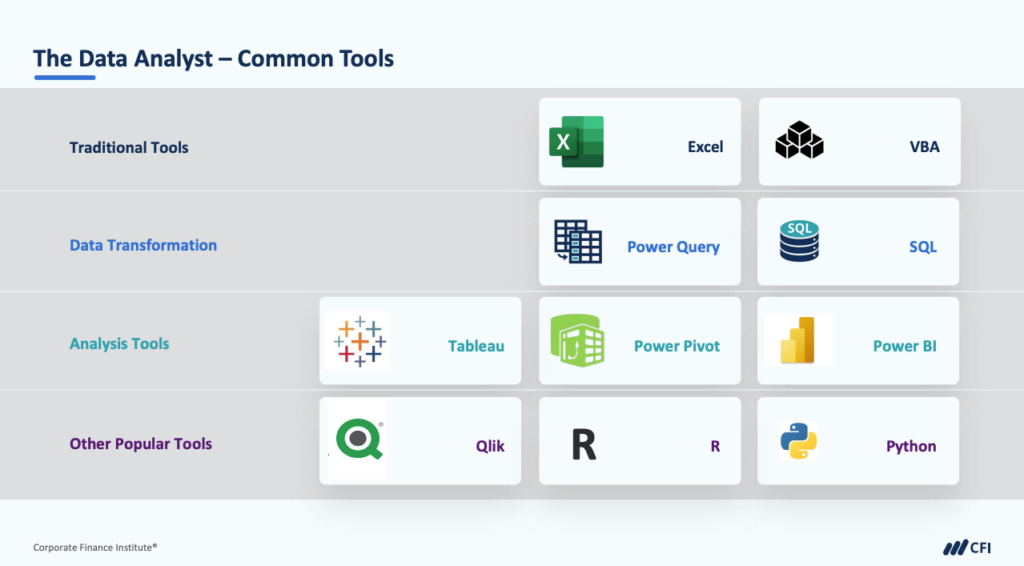 Accounting vs. Financial Planning and Analysis (FP&A) - The Data Analyst - Common Tools