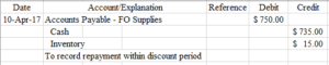 Accounts Payable - Example 2