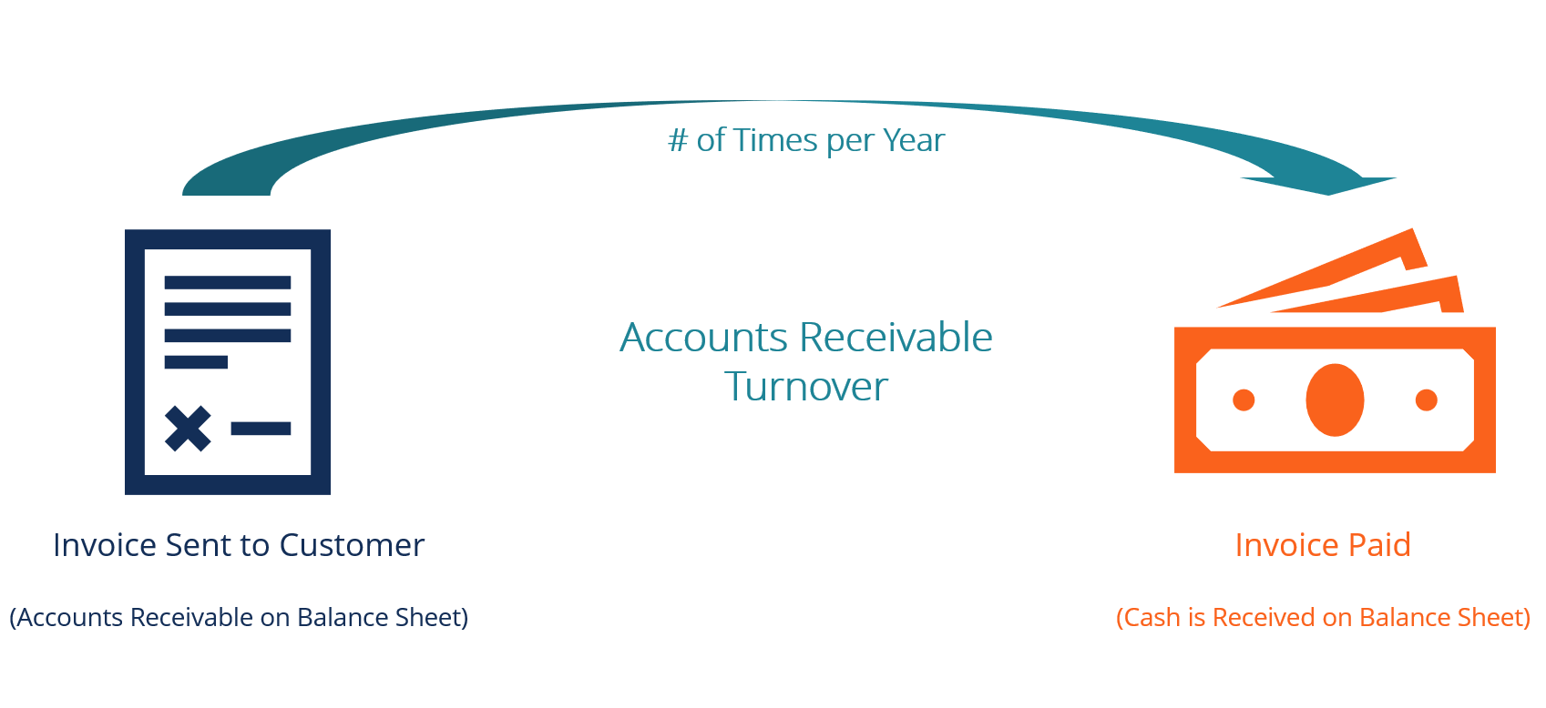 accounts payable turnover ratio ugba 102a