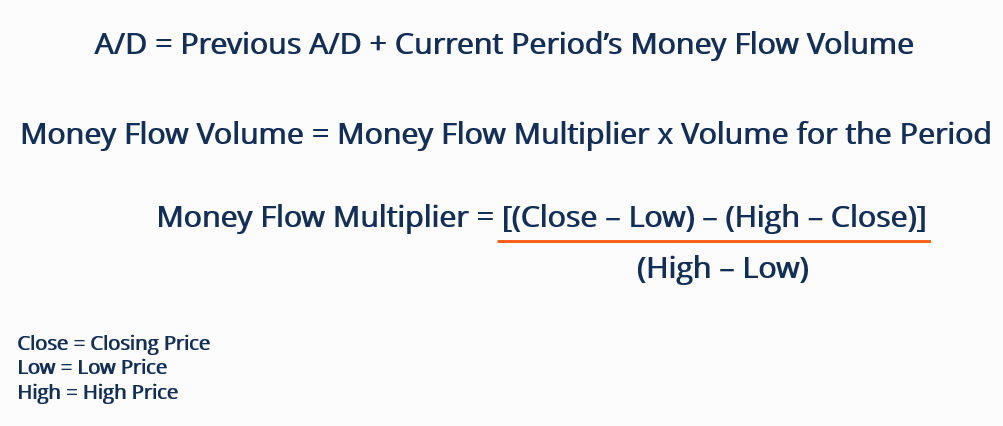 Accumulation/Distribution Formula