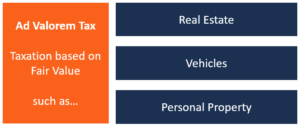 Georgia Ad Valorem Tax Calculator >> Ad Valorem Tax Overview And Guide Types Of Value Based Taxes Georgia Ad Valorem Tax Calculator >> Ad Valorem Tax Overview And Guide Types Of Value Based Taxes