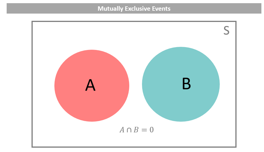 Mutually перевод