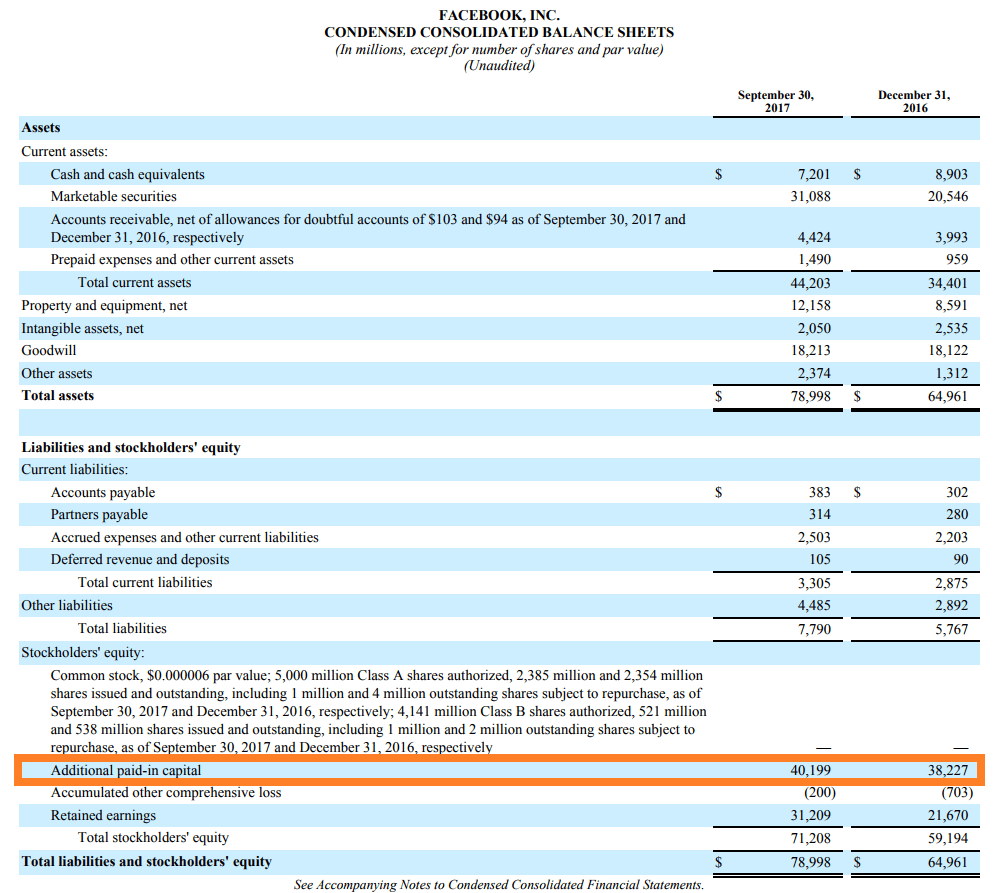 paid in capital in excess of par