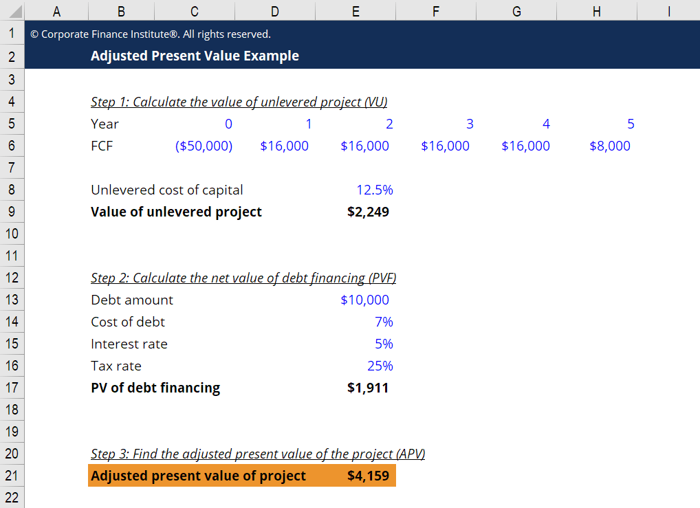 Adjusted Present Value APV Simple Risk Adjusted Net Present Value Equation