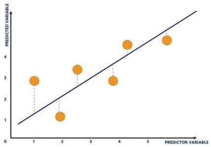 Moderate R Squared Adjusted R-squared - Overview, How It Works, Example
