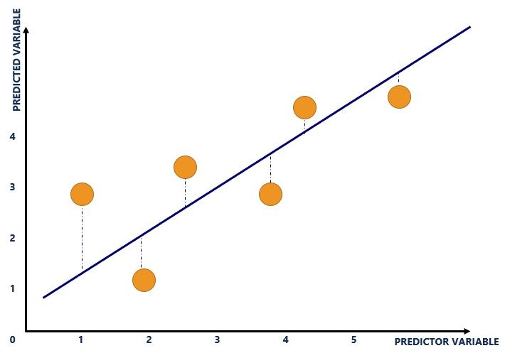 The path coefficient and R 2 Value Regarding Model A The χ 2