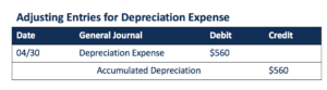 Example of Adjusting Entries for Depreciation Expense