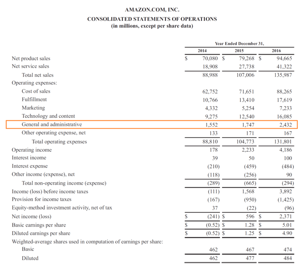 Administrative Expenses - Screenshot of Amazon