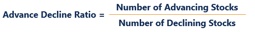 Advance Decline Ratio