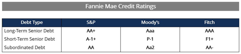 Fannie Mae Credit Ratings