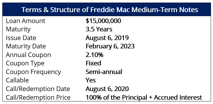 Real-World Example - Terms & Structure
