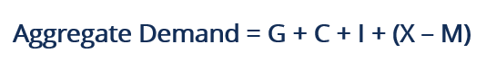 Aggregate Demand - Definition, Formula, Components