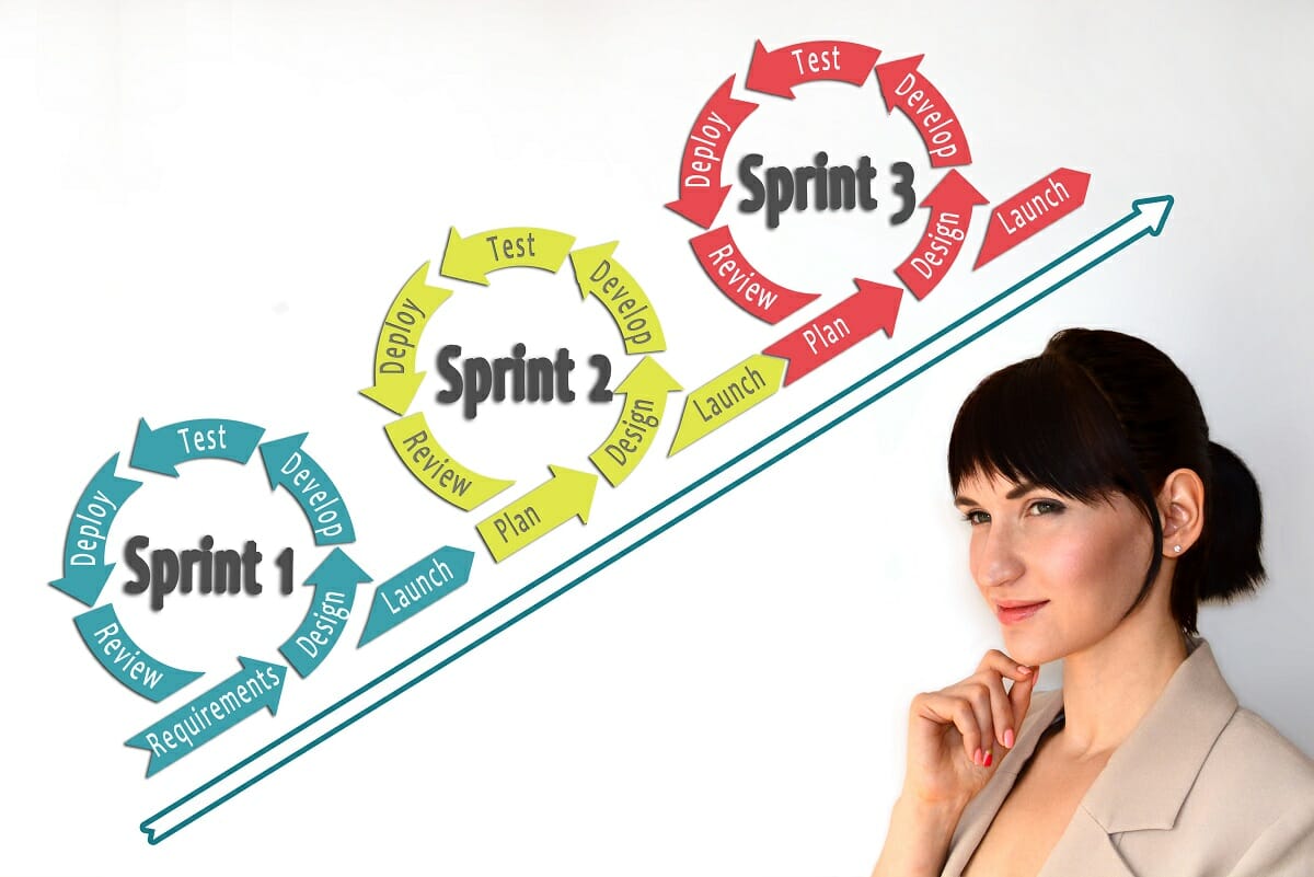 Scrum Project Methodology
