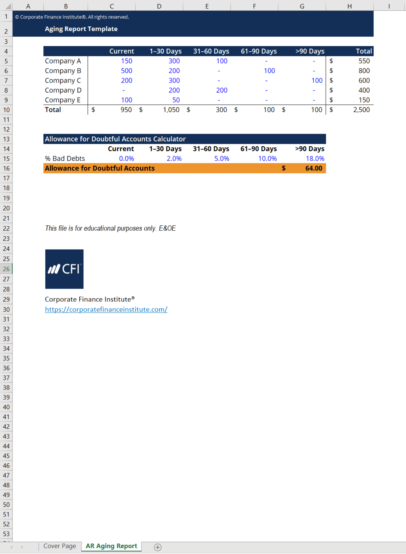 Aging Report In Excel Template Free Download