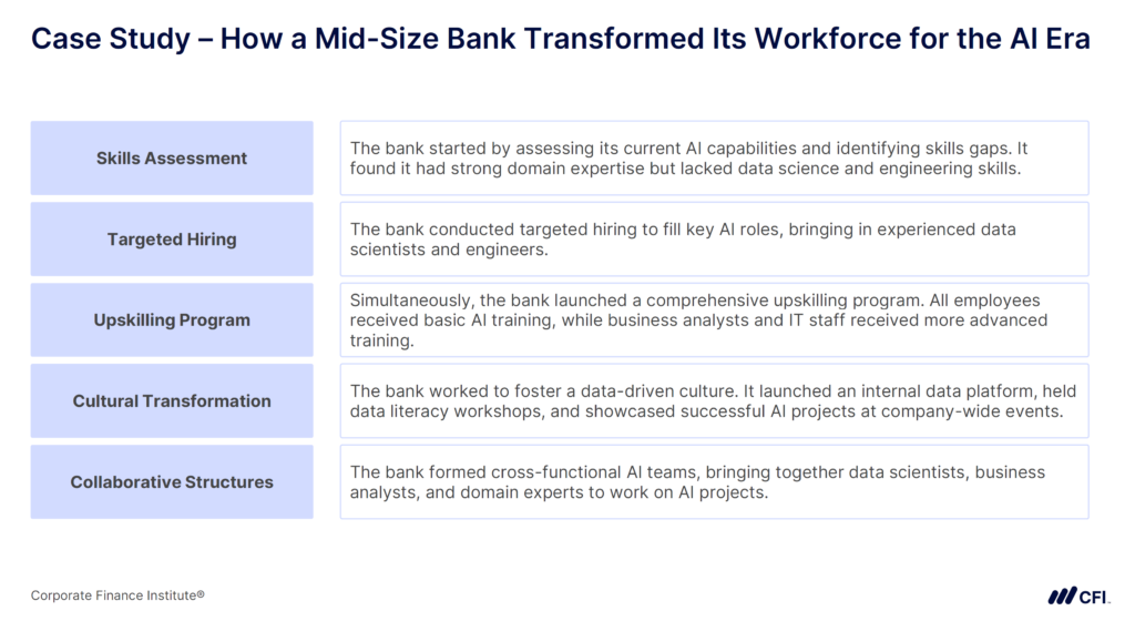 Case Study - How a Mid-Size Bank Transformed Its Workforce in the Ai Era