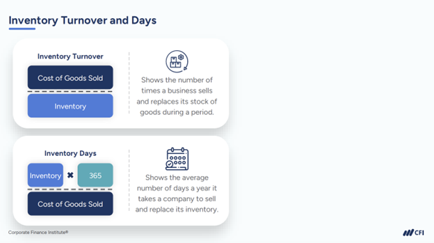 AI Anomaly Detection in Finance - Inventory Turnover and Days