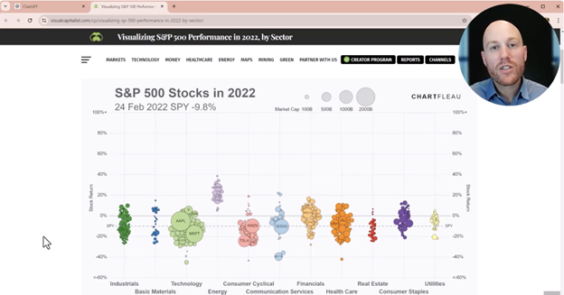 AI for Identifying Anomalies in Financial Charts