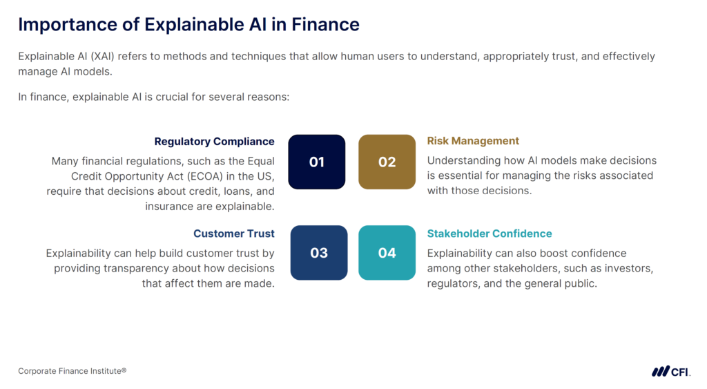 Importance of Explainable AI in Finance
