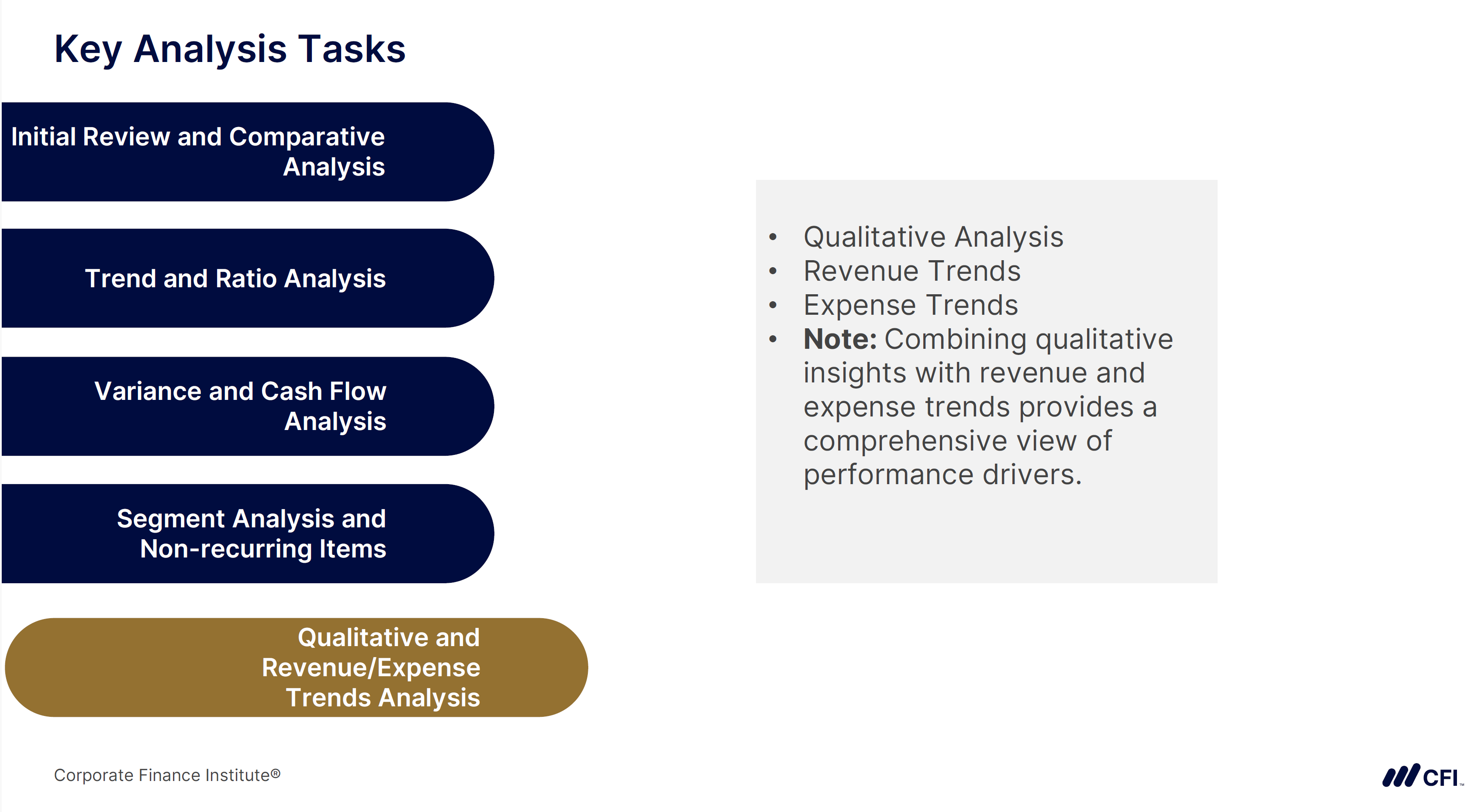 AI in Financial Statement Analysis: Tools & Techniques | CFI