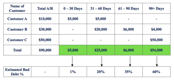 Allowance for Doubtful Accounts - Overview, Guide, Examples