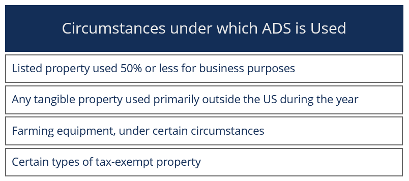 Alternative Depreciation System